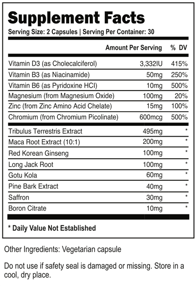 mandrotest ingredients