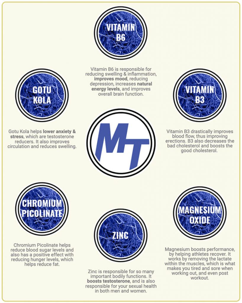 mandrotest ingredient list