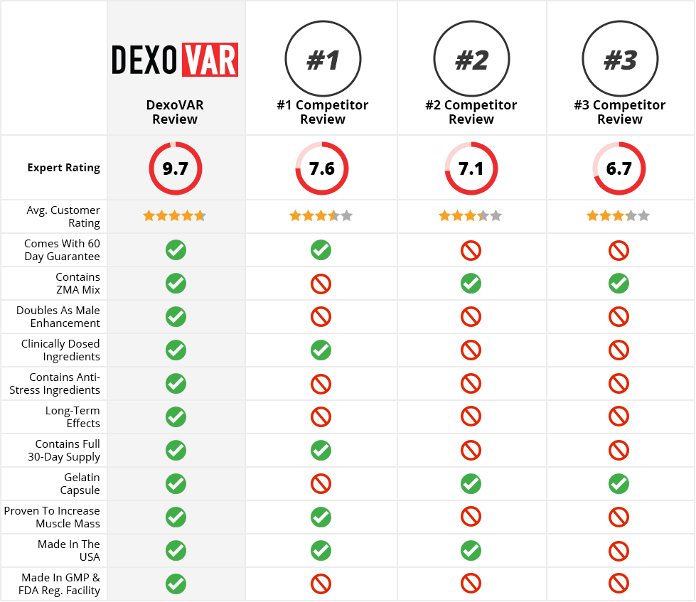 compare dexovar