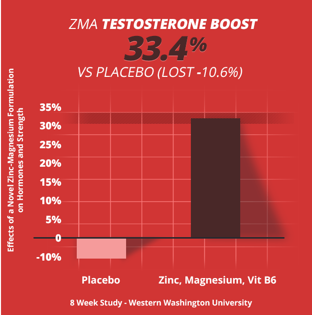testform x ingredients zma