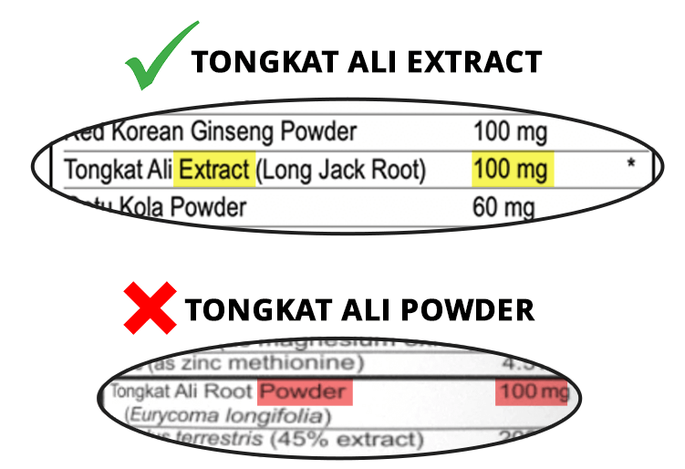 tongkat ali extract is better