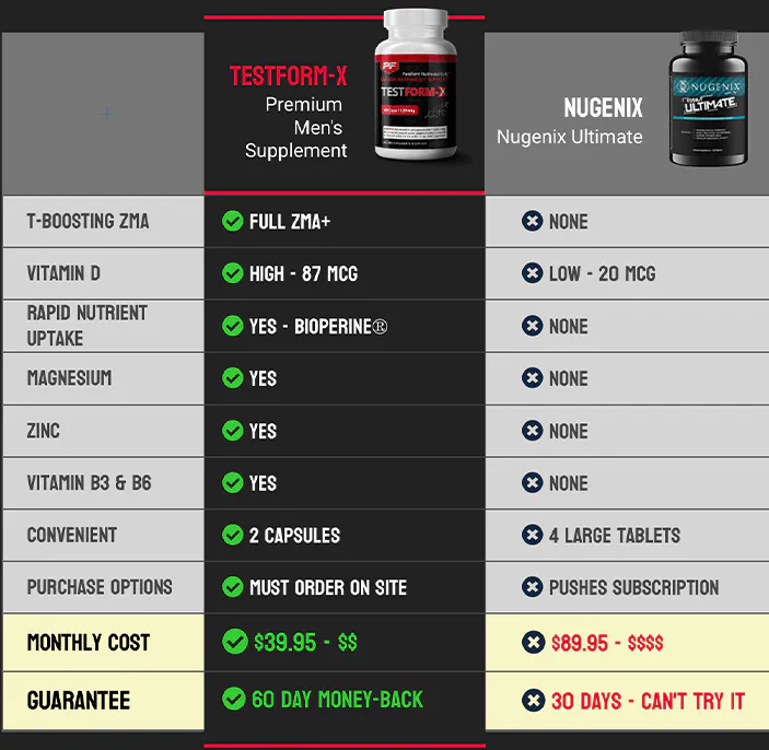 testform-x compared to nugenix
